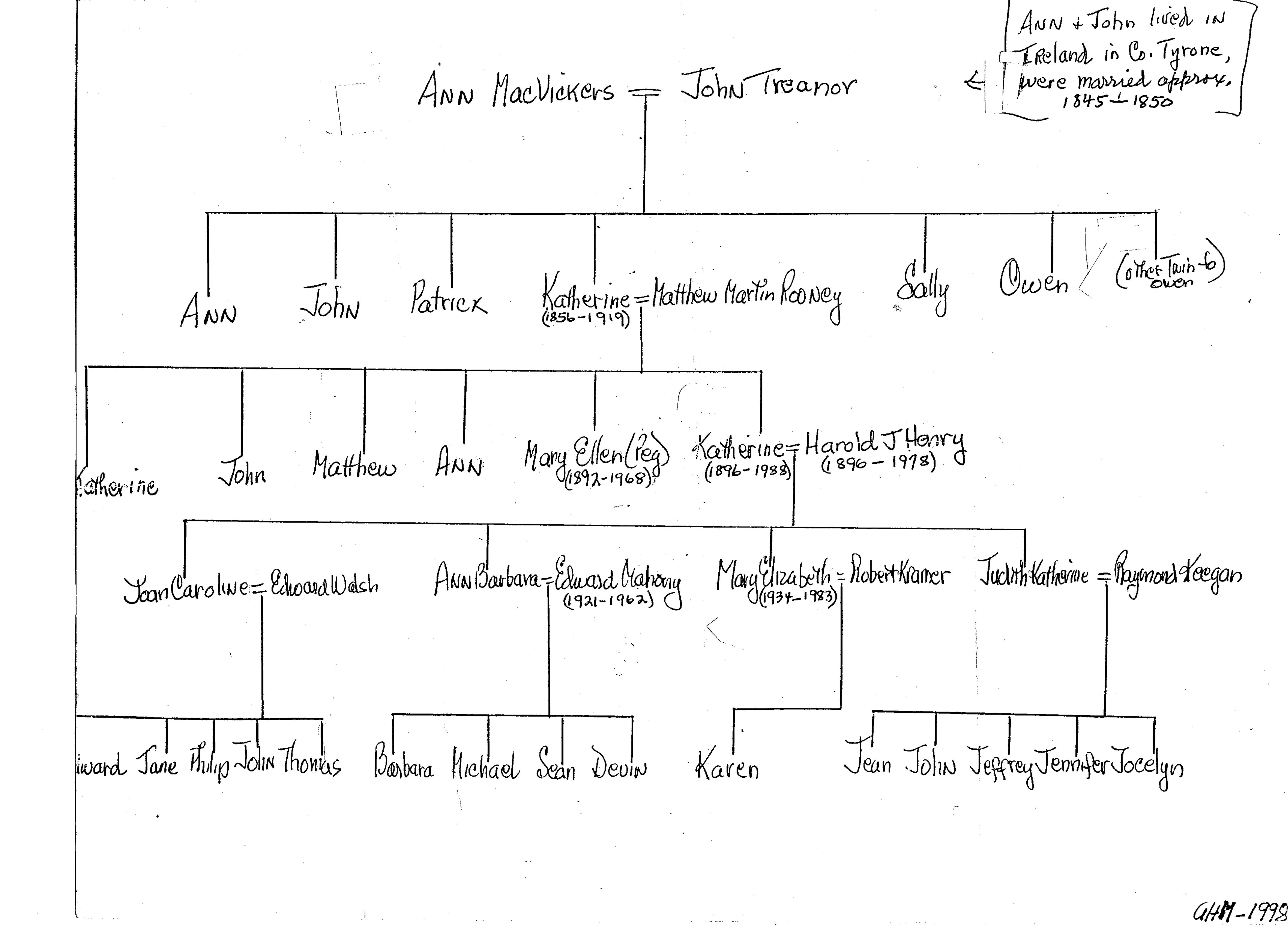 Anns Chart